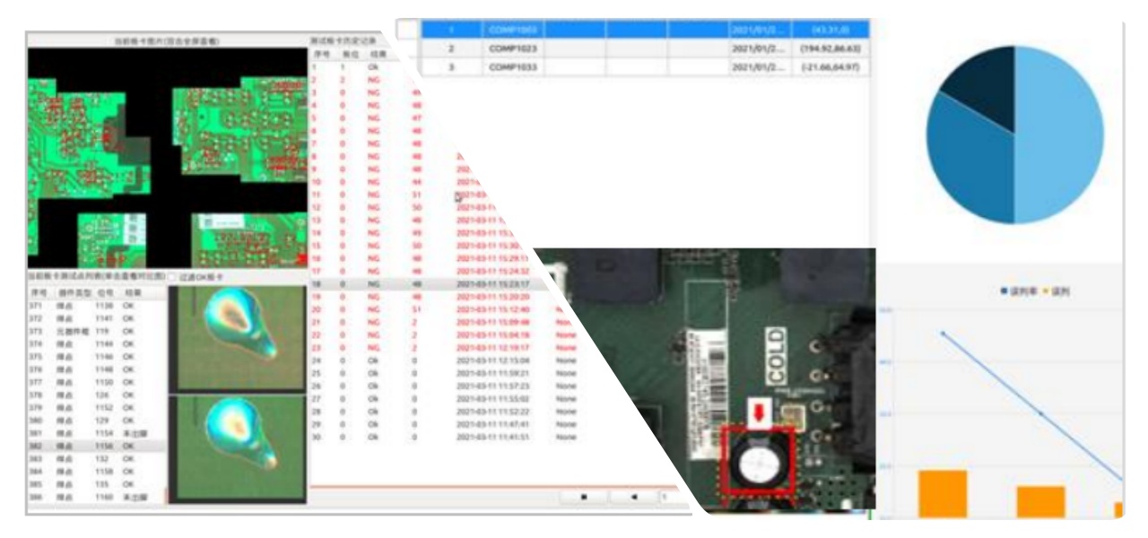 Multiple Inspection Modes מצבי בדיקה מרובים