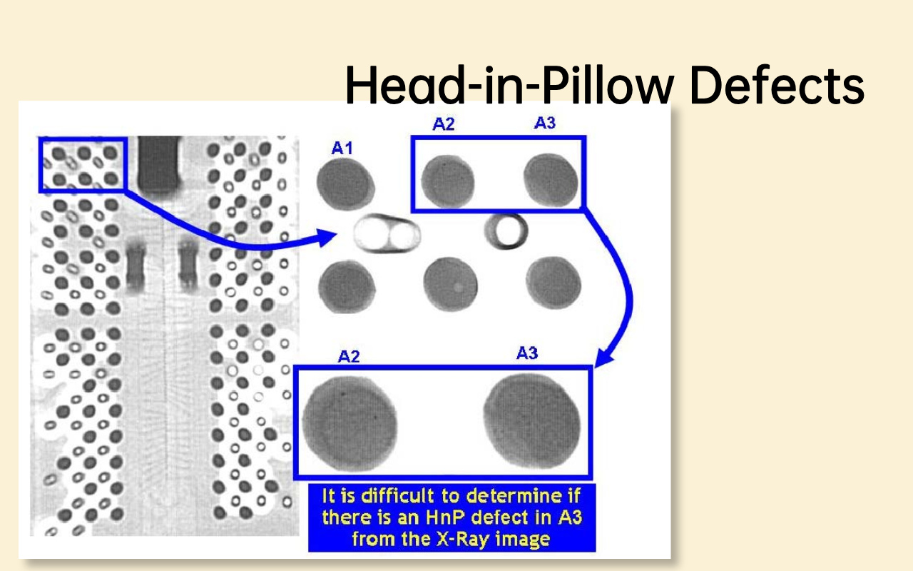 4.2 Head-in-Pillow (HiP) Defects 4.2 פגמים בראש בכרית (HiP).