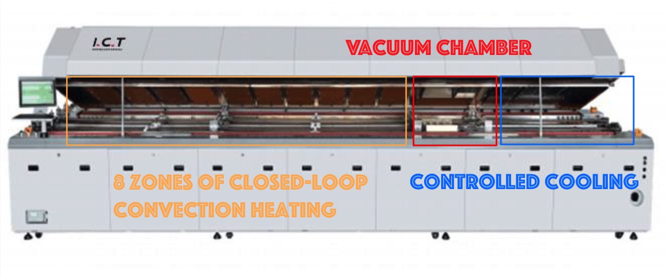 Vacuum Reflow Oven I.C.T-LV733 Vacuum Reflow Oven ICT-LV733