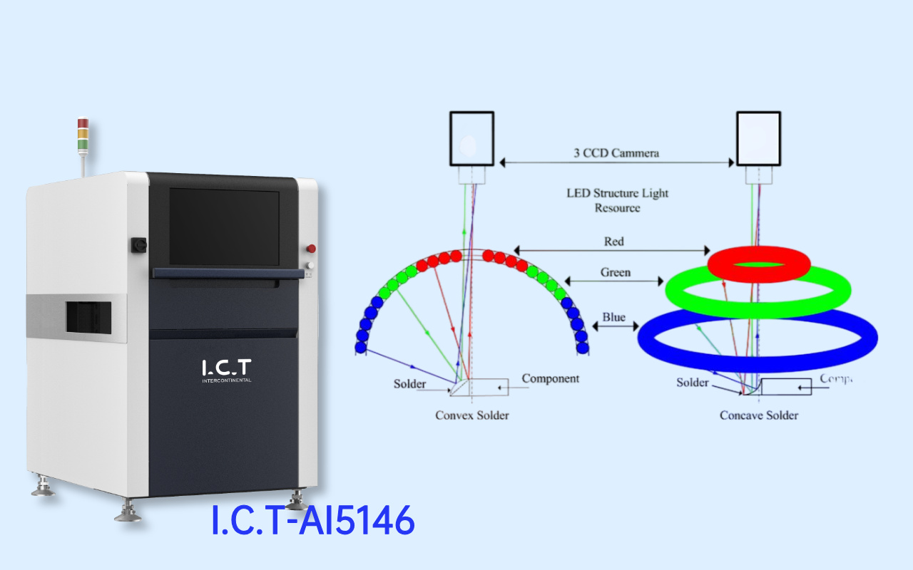 2. How AOI Sees a PCB — and Its Blind Spots 2. איך AOI רואה PCB - והנקודות העיוורות שלו
