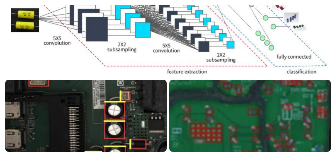 Deep Learning Algorithm אלגוריתם למידה עמוקה