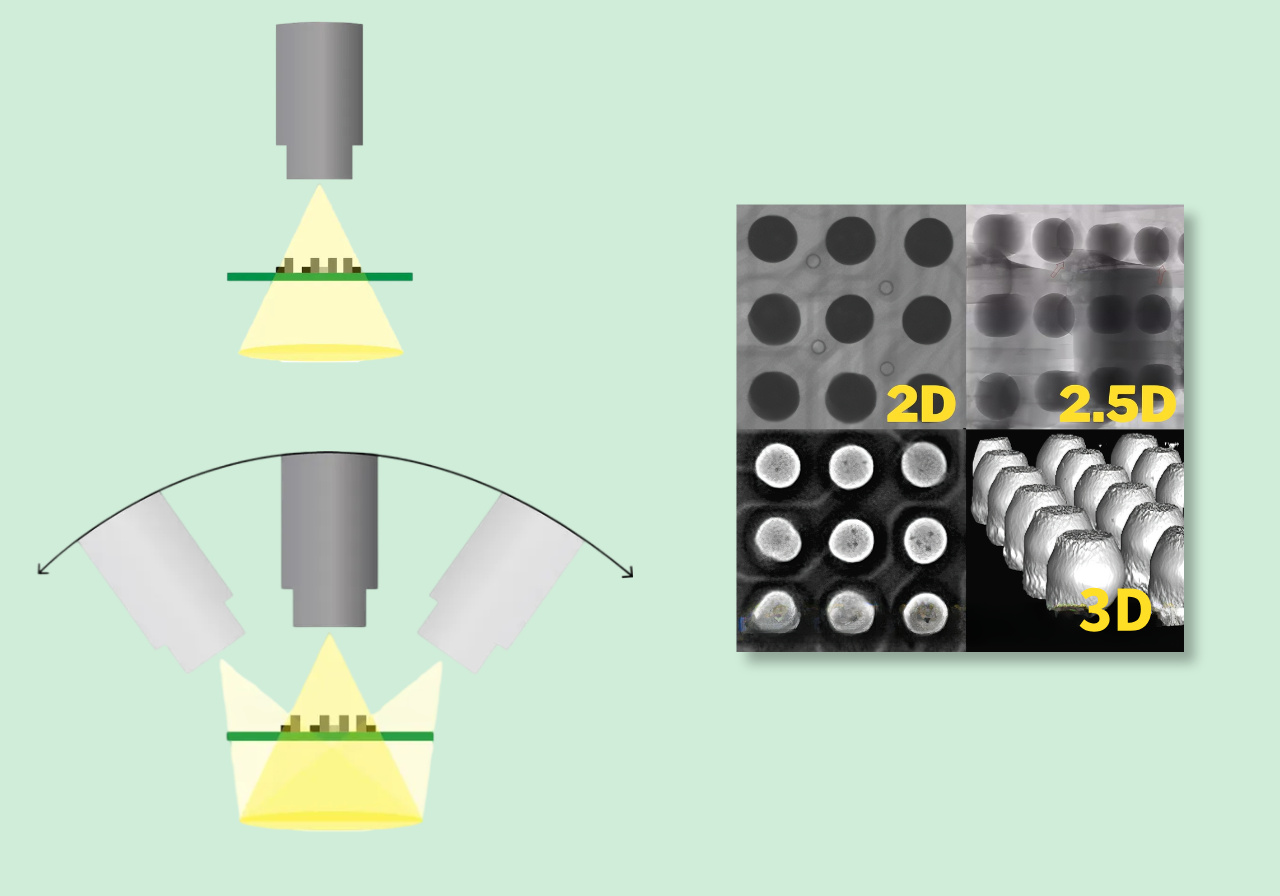 2.2 The difference between 2D, 2.5D and 3D CT 2.2 ההבדל בין 2D, 2.5D ו-3D CT