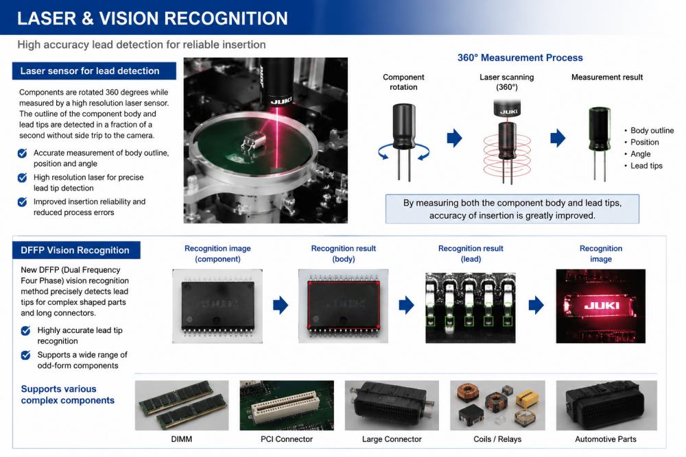 Laser And Vision Recognition זיהוי לייזר וראייה
