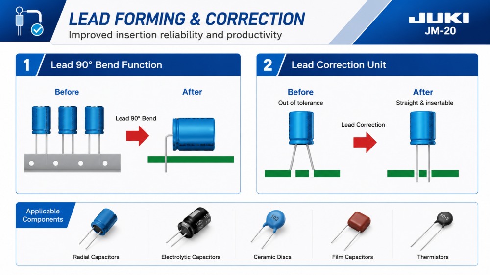Lead Forming And Correction גיבוש ותיקון לידים