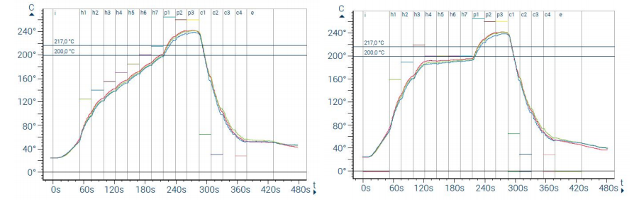 שיטת בקרת טמפרטורה PID+SSR