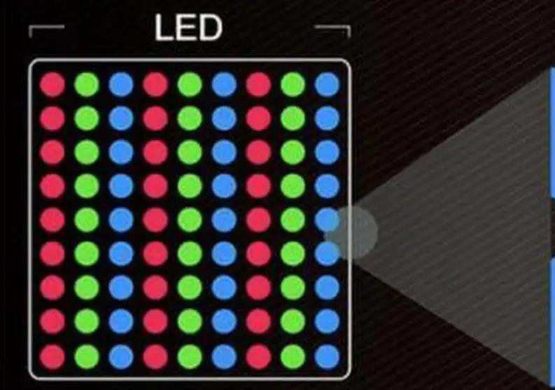 חבילת MINI LED