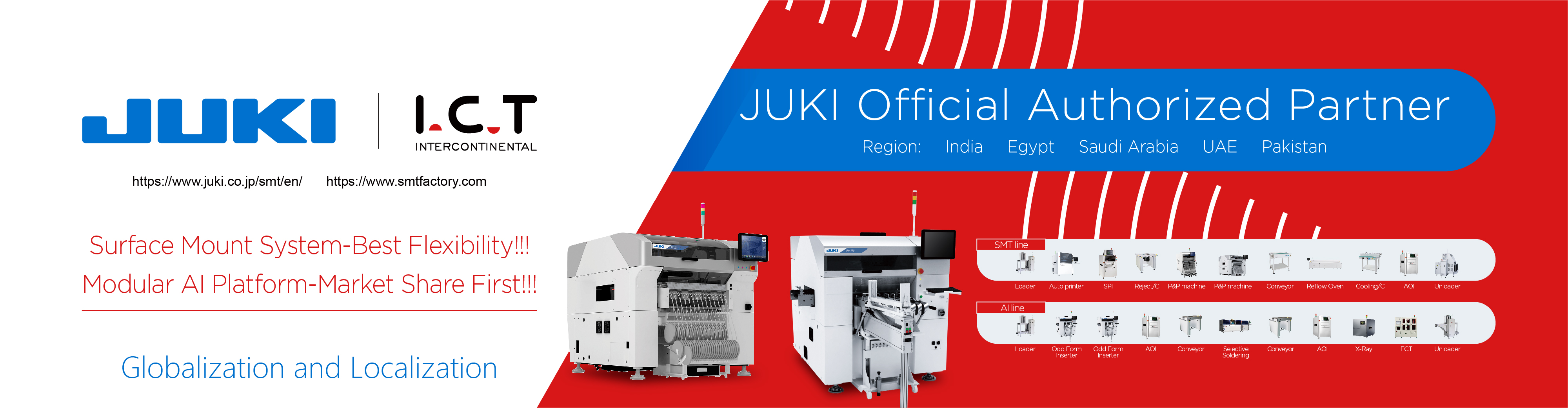 שוק מתעורר של JUKI&ICT