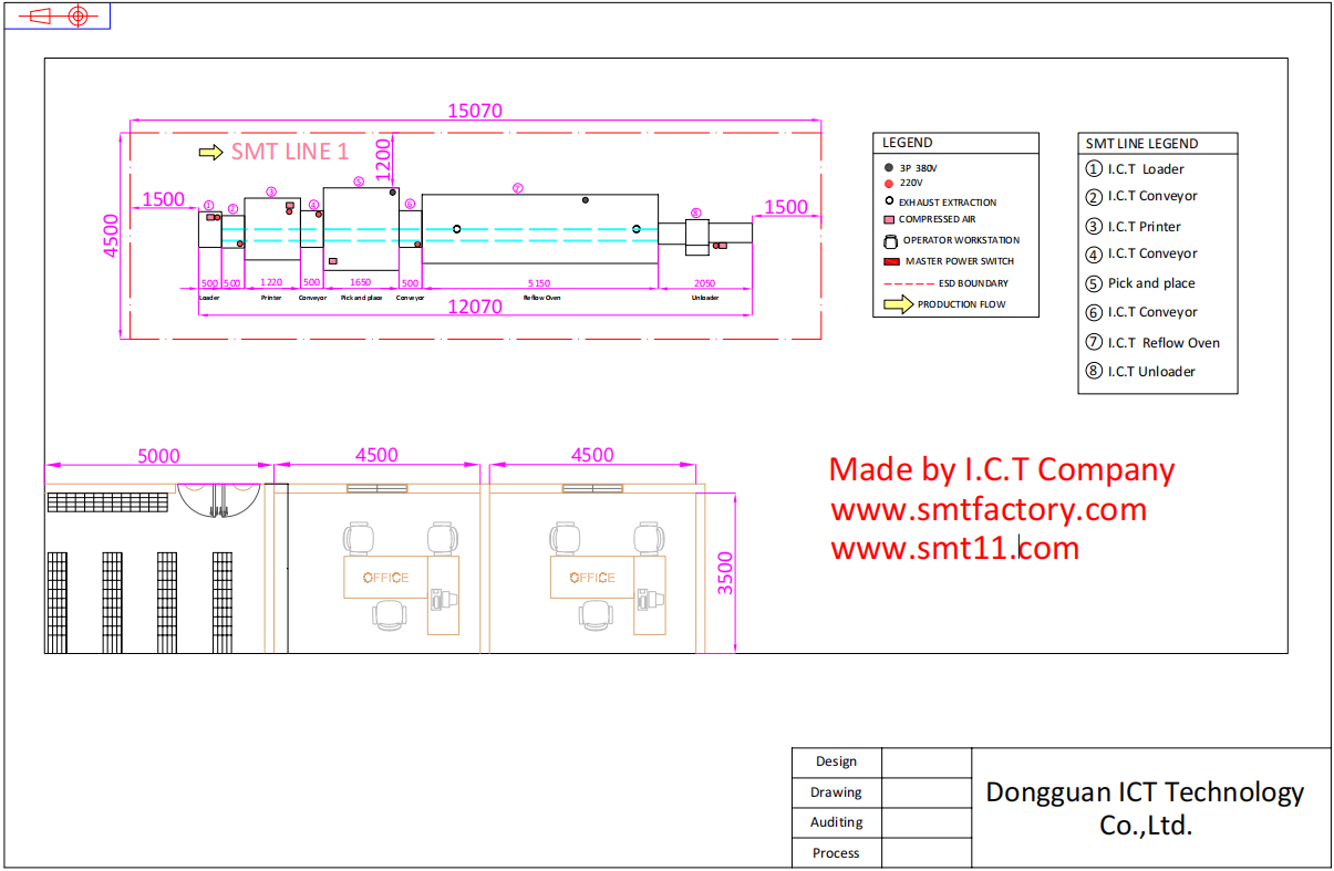 פריסת מכונת SMT LINE