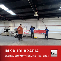 //imrorwxhmokojo5p-static.micyjz.com/cloud/ljBprKknloSRrlrrqpliio/I-C-T-Global-Technical-Support-for-LED-Manufacturing-in-Saudi-Arabia.jpg