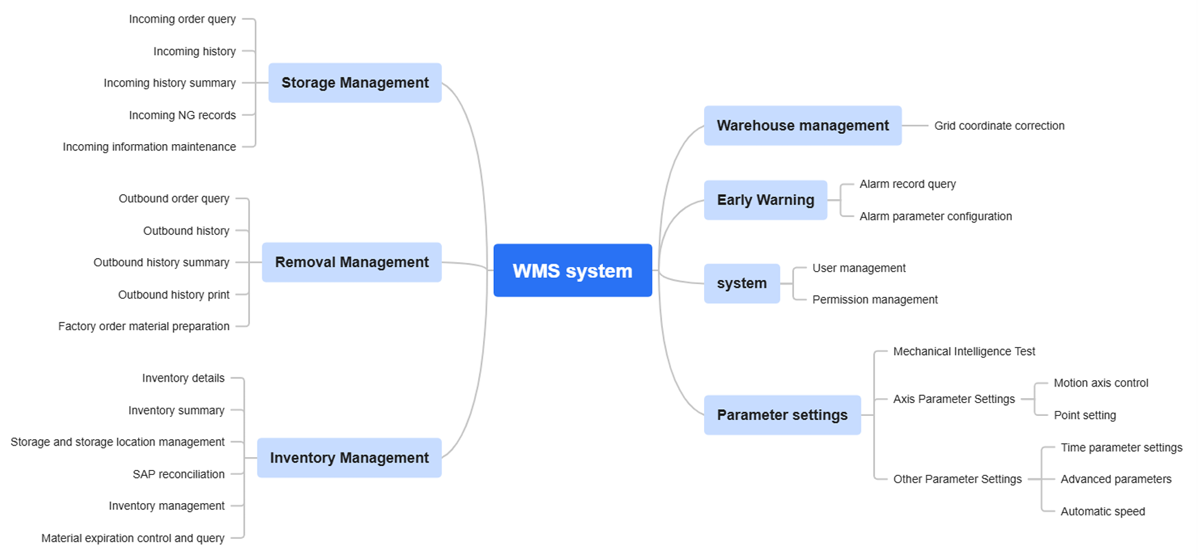 ניהול נתונים