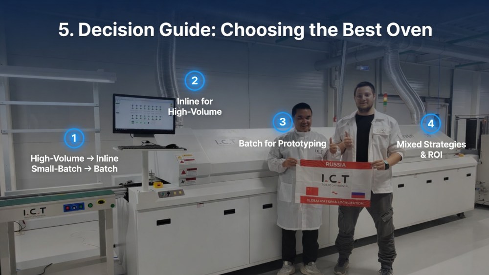 מדריך החלטות בחירת התנור הטוב ביותר עבור הצרכים שלך.jpg