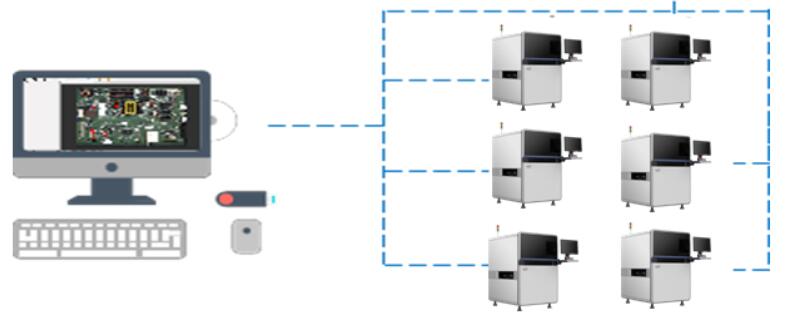  DIP On-line Dual Side AOI Inspection System Optical Inspection