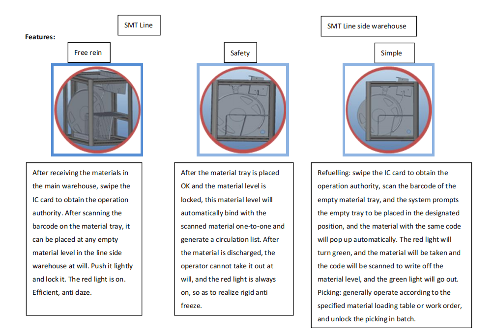 מתלה אחסון אינטליגנטי 