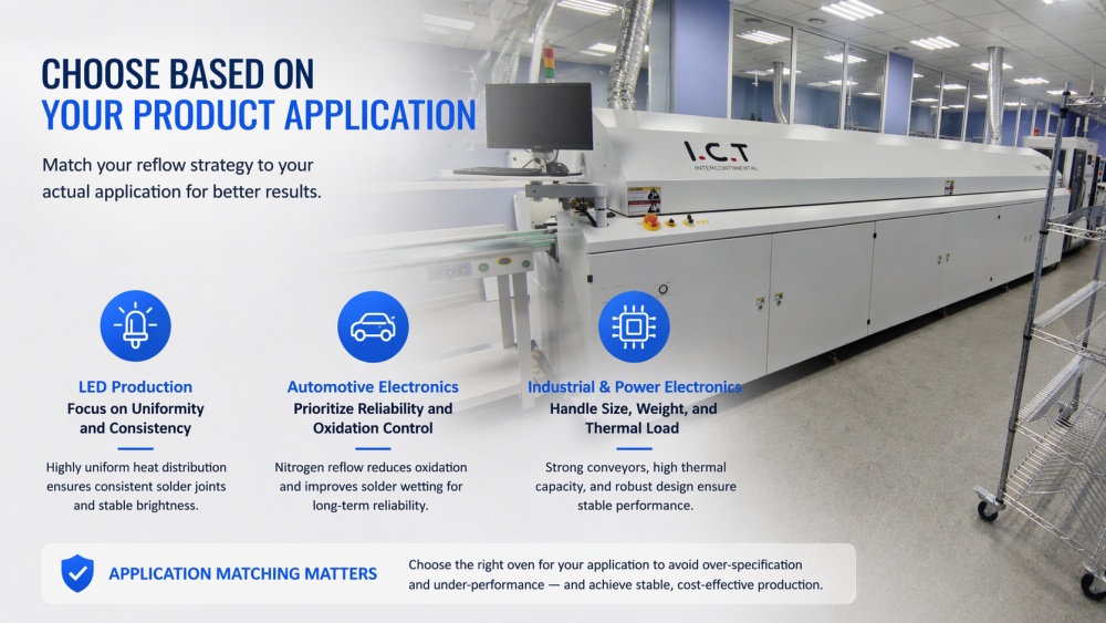 בחירה בהתבסס על יישום המוצר שלך.jpg