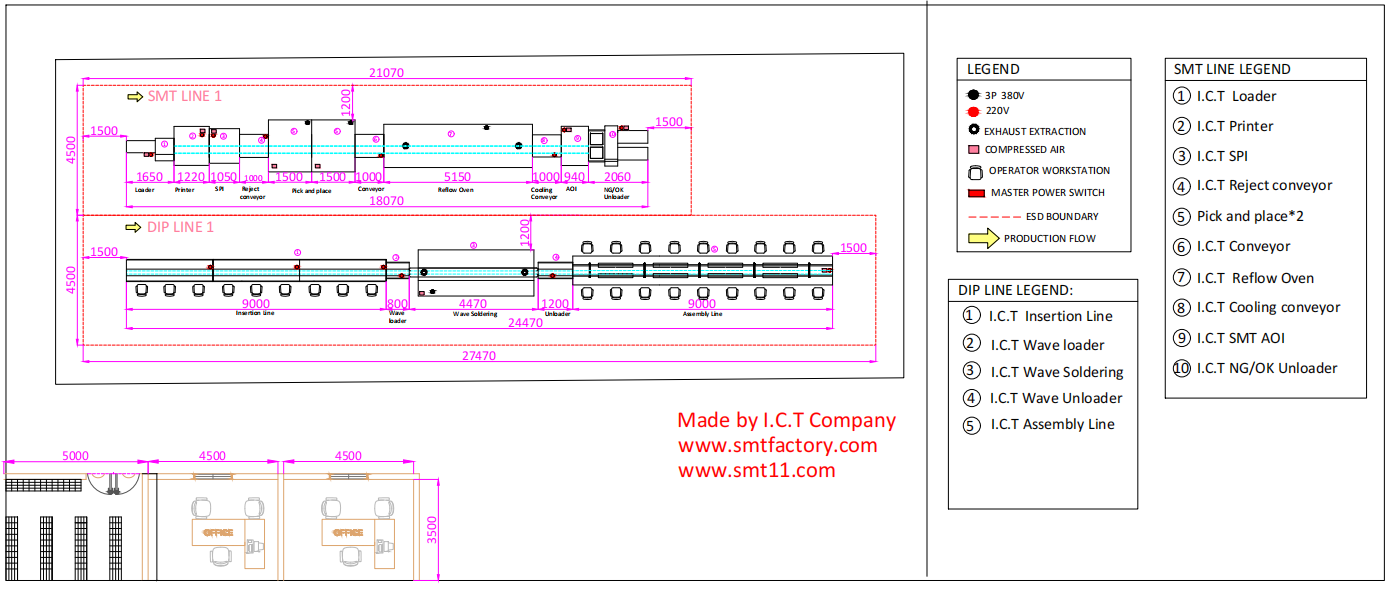 Layout of Application of SMT in the Medical Field פריסת יישום SMT בתחום הרפואי